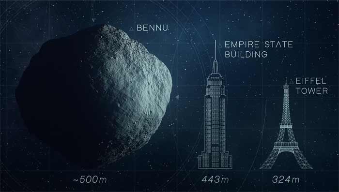 Asteroid Bennu Größe