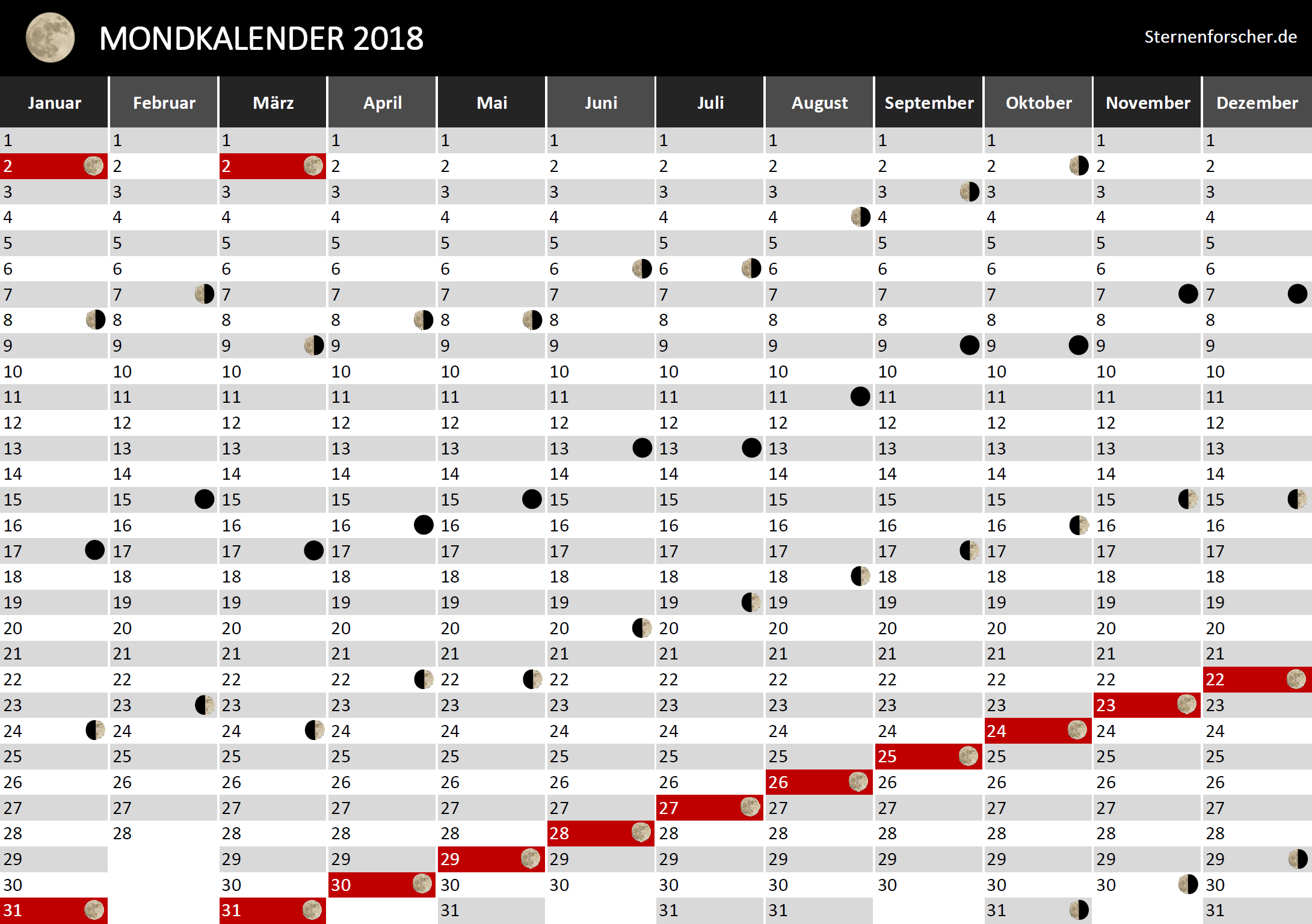 Mondkalender 2018