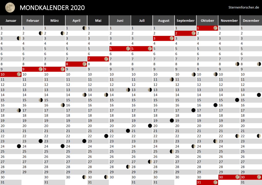 Der praktische Mondkalender für 2020