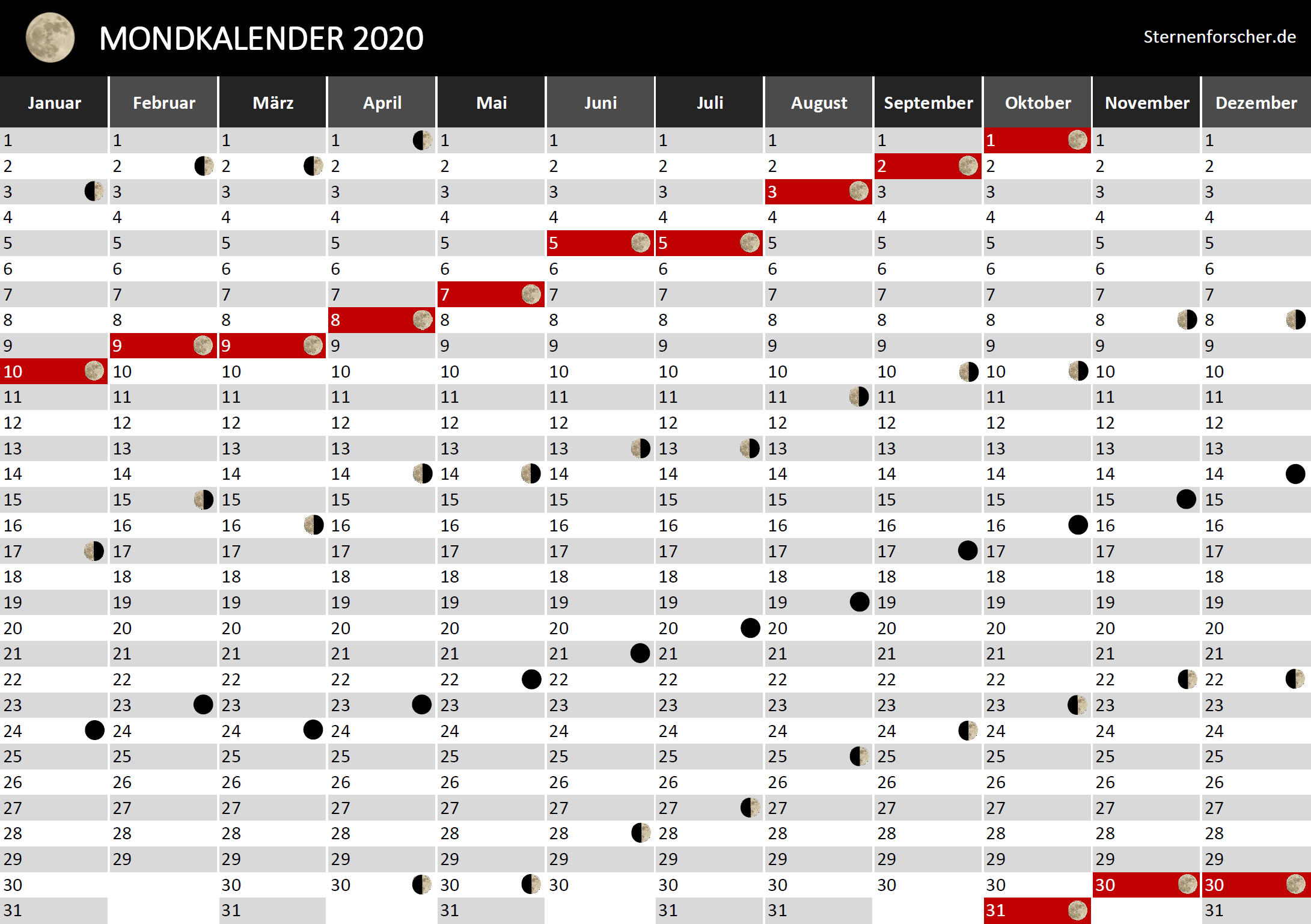 Mondphasen 2020