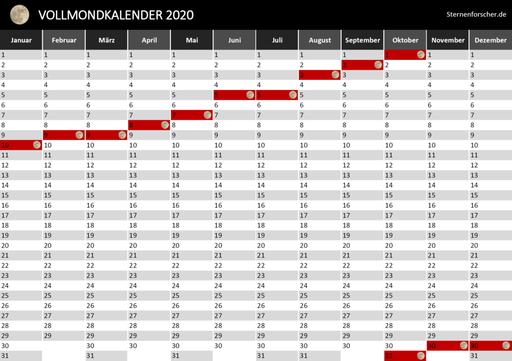 Wann ist Vollmond? Der praktische Vollmondkalender für 2020