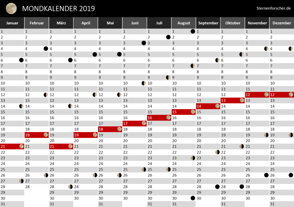 Mondkalender 2019