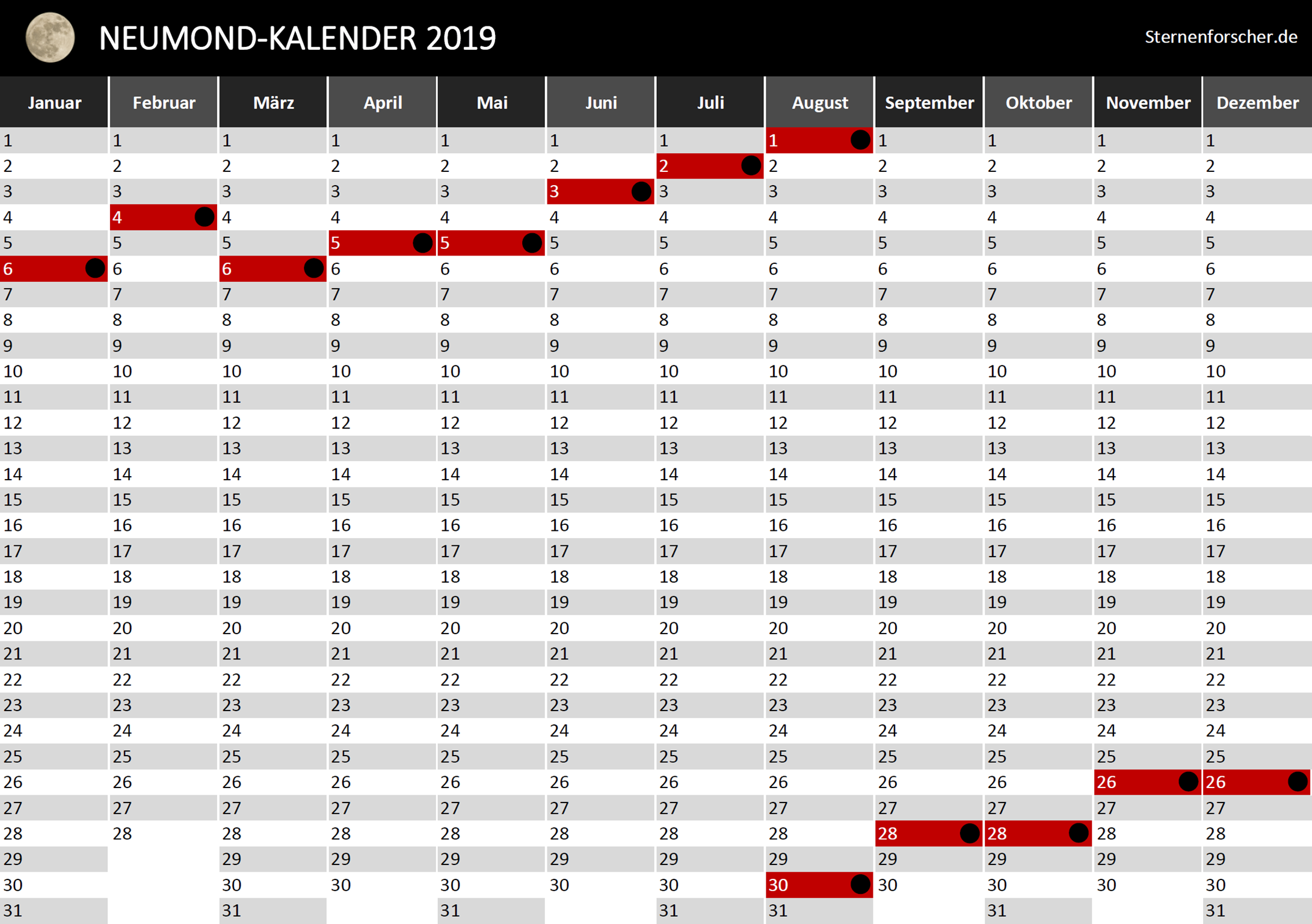 Mondkalender 2020 Pdf Mondkalender 2020 Kostenlos Gratis