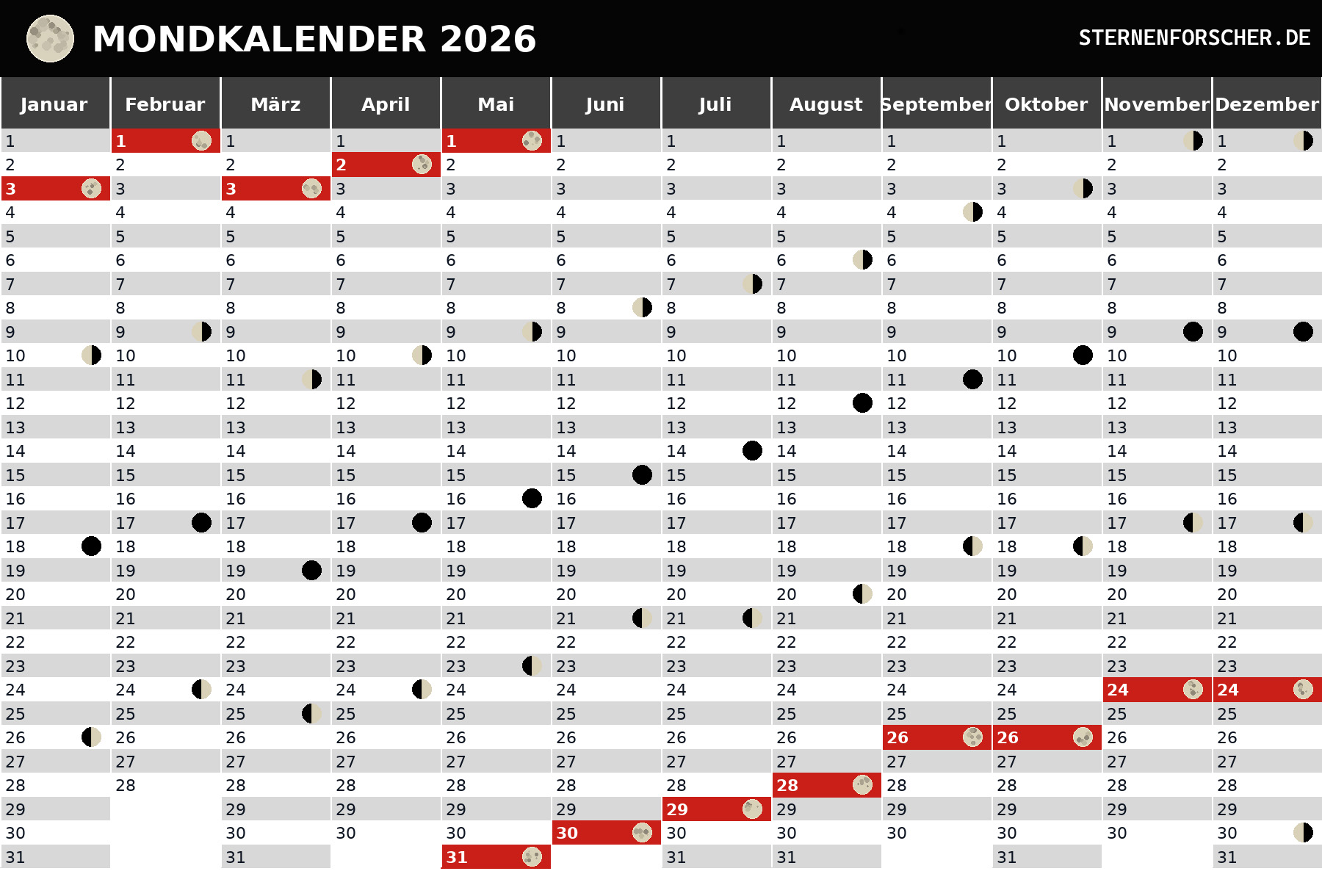 Mondkalender 2026 mit Vollmond, Neumond und Mondphasen